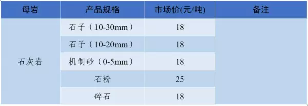 石子多少钱一吨2023年最新价格(23)