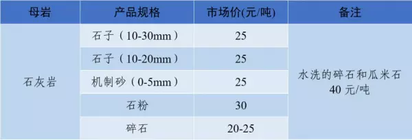 石子多少钱一吨2023年最新价格(24)