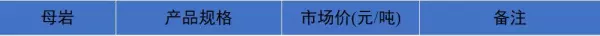 石子多少钱一吨2023年最新价格(25)
