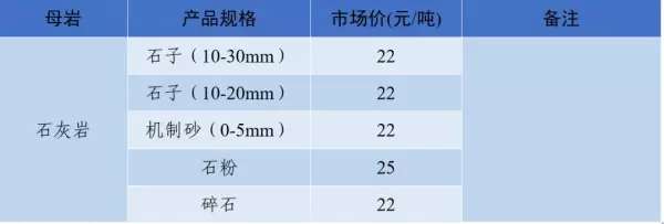 石子多少钱一吨2023年最新价格(26)