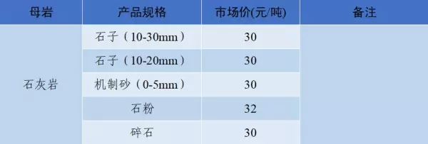 石子多少钱一吨2023年最新价格(27)
