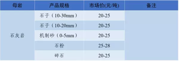 石子多少钱一吨2023年最新价格(28)
