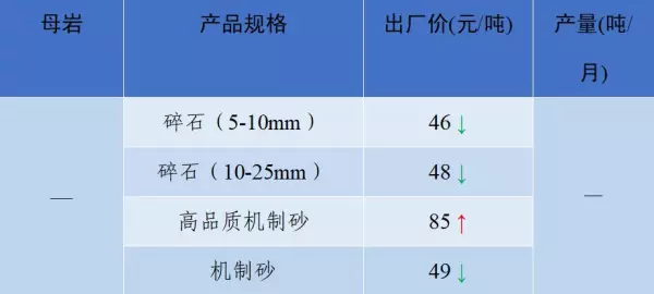 石子多少钱一吨2023年最新价格(29)