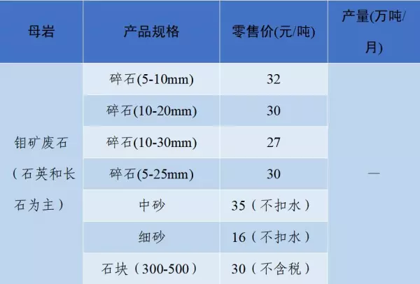 石子多少钱一吨2023年最新价格(2)