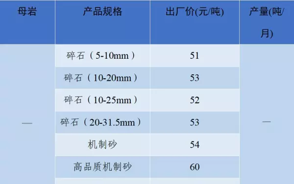 石子多少钱一吨2023年最新价格(30)