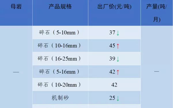 石子多少钱一吨2023年最新价格(31)