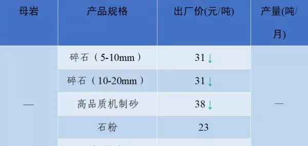 石子多少钱一吨2023年最新价格(32)