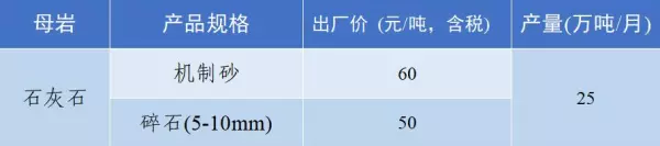 石子多少钱一吨2023年最新价格(33)