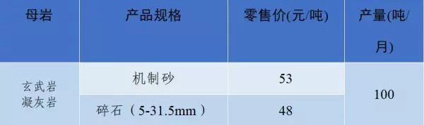 石子多少钱一吨2023年最新价格(34)