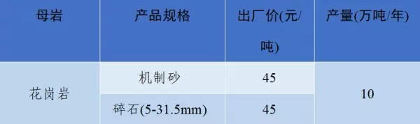 石子多少钱一吨2023年最新价格(35)