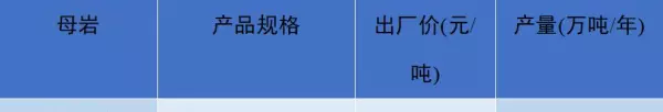 石子多少钱一吨2023年最新价格(36)