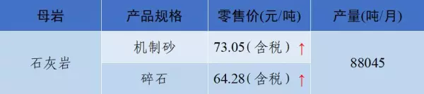 石子多少钱一吨2023年最新价格(37)