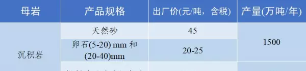 石子多少钱一吨2023年最新价格(38)
