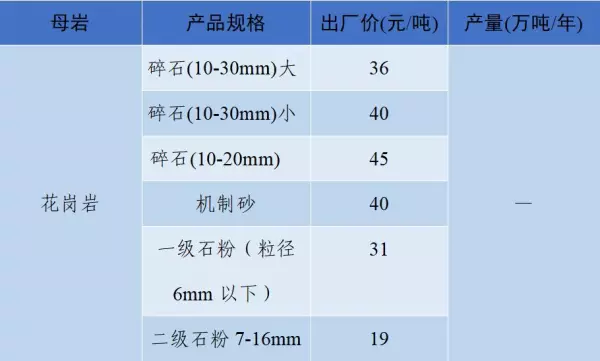石子多少钱一吨2023年最新价格(39)