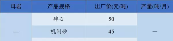 石子多少钱一吨2023年最新价格(3)