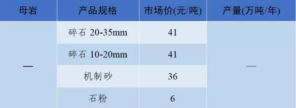 石子多少钱一吨2023年最新价格(40)