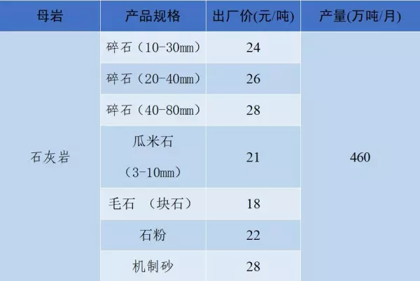 石子多少钱一吨2023年最新价格(41)