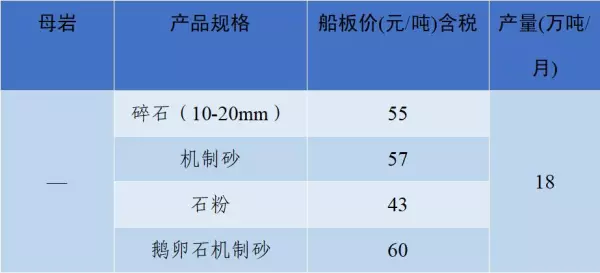 石子多少钱一吨2023年最新价格(42)