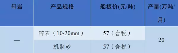 石子多少钱一吨2023年最新价格(43)