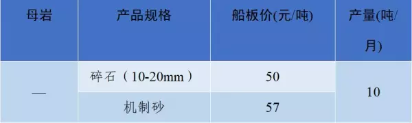 石子多少钱一吨2023年最新价格(44)