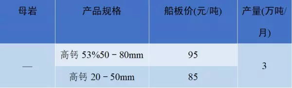 石子多少钱一吨2023年最新价格(45)