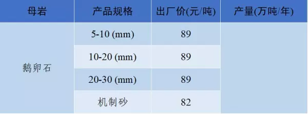 石子多少钱一吨2023年最新价格(46)