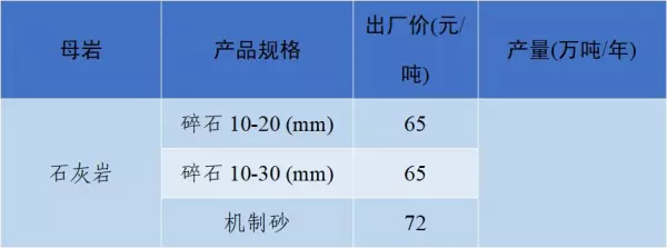 石子多少钱一吨2023年最新价格(47)
