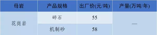石子多少钱一吨2023年最新价格(48)
