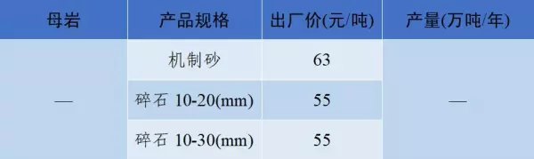 石子多少钱一吨2023年最新价格(49)