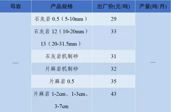 石子多少钱一吨2023年最新价格(4)