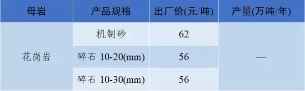 石子多少钱一吨2023年最新价格(50)