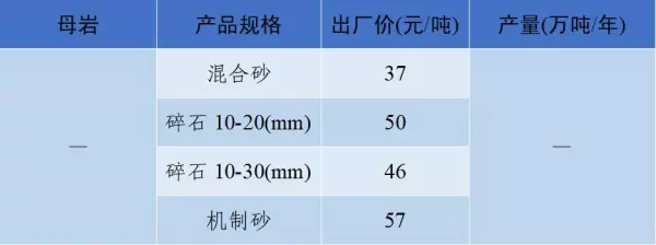 石子多少钱一吨2023年最新价格(51)