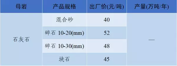 石子多少钱一吨2023年最新价格(52)