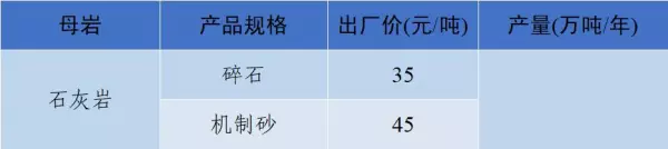 石子多少钱一吨2023年最新价格(53)