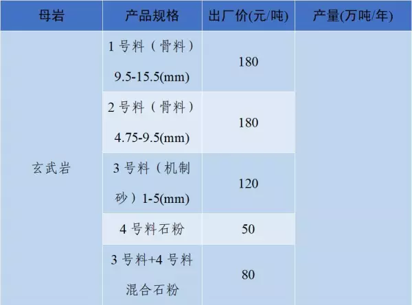 石子多少钱一吨2023年最新价格(54)