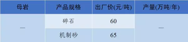 石子多少钱一吨2023年最新价格(55)