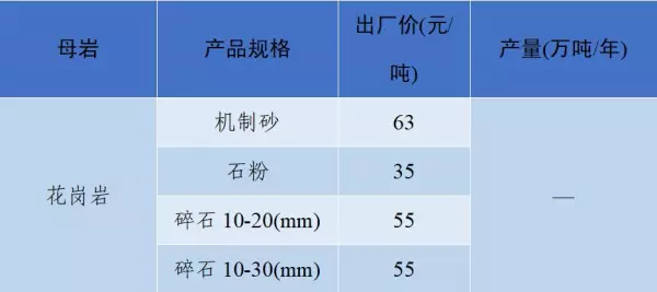 石子多少钱一吨2023年最新价格(56)
