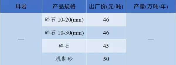 石子多少钱一吨2023年最新价格(57)