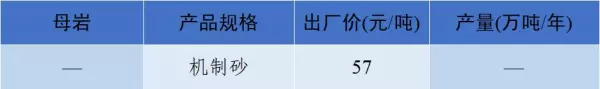 石子多少钱一吨2023年最新价格(58)