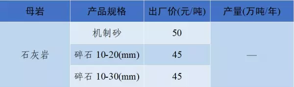 石子多少钱一吨2023年最新价格(59)