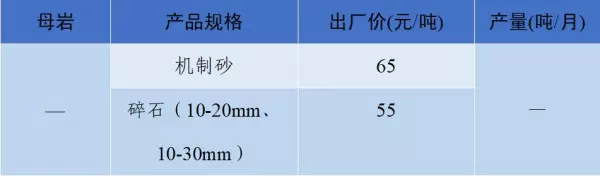 石子多少钱一吨2023年最新价格(5)