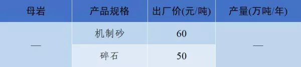 石子多少钱一吨2023年最新价格(60)