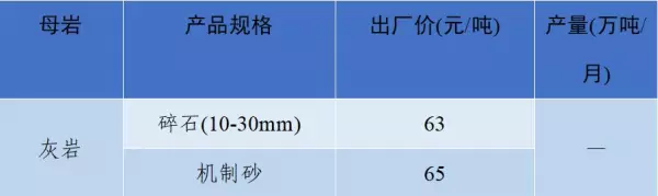 石子多少钱一吨2023年最新价格(61)