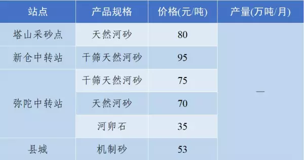 石子多少钱一吨2023年最新价格(63)