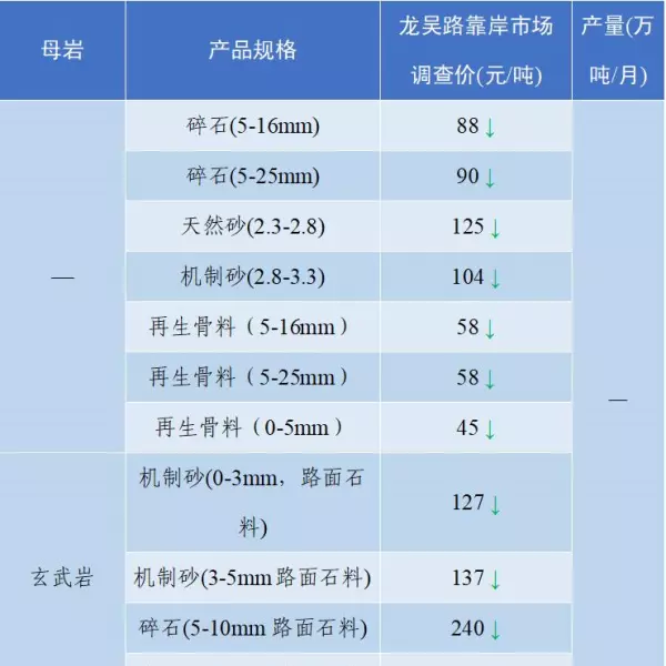 石子多少钱一吨2023年最新价格(64)