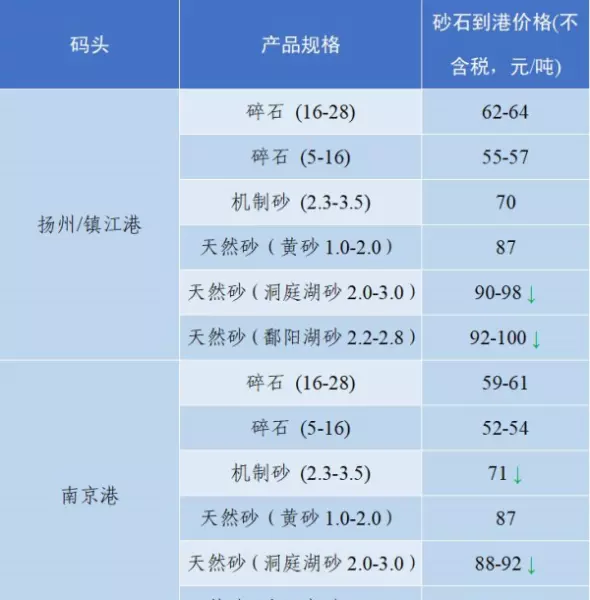 石子多少钱一吨2023年最新价格(65)