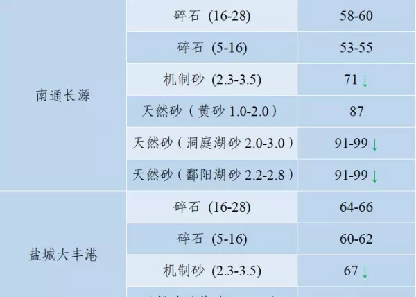 石子多少钱一吨2023年最新价格(66)