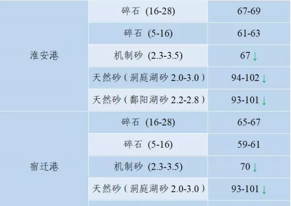 石子多少钱一吨2023年最新价格(67)