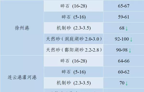 石子多少钱一吨2023年最新价格(68)