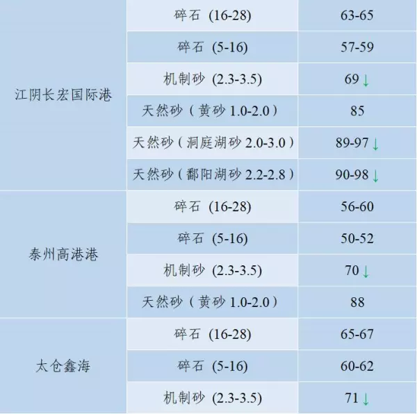 石子多少钱一吨2023年最新价格(69)